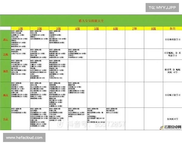 魔兽世界怀旧服：技能伤害值提升攻略